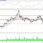 BİST 100 hisselerinin teknik analizi (1.7.2018)-16