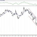 BİST 100 hisselerinin teknik analizi (19.8.2018)-1