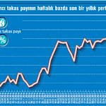 Yabancı alımları devam edecek mi?-0
