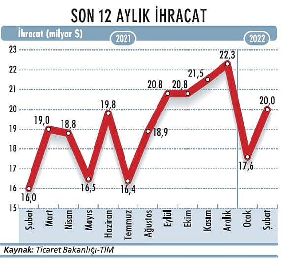 İhracatta ‘kapasite kullanımı' alarmı-1