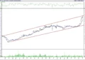 BIST 100 hisselerinin teknik analizi (4.12.2021)-3