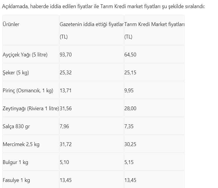 Tarım Kredi'den market sayıları ve fiyatlarına ilişkin açıklama-0
