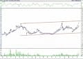 BIST 100 hisselerinin teknik analizi (15.4.2022)-2