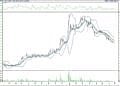 BIST 100 hisselerinin teknik analizi (3.8.2021)-10