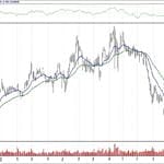 BIST 100 hisselerinin teknik analizi (13.1.2019)-6