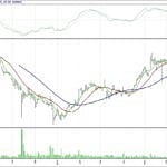 BIST 100 hisselerinin teknik analizi (9.7.2017)-15