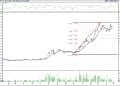 BIST 100 hisselerinin teknik analizi (7.8.2022)-7