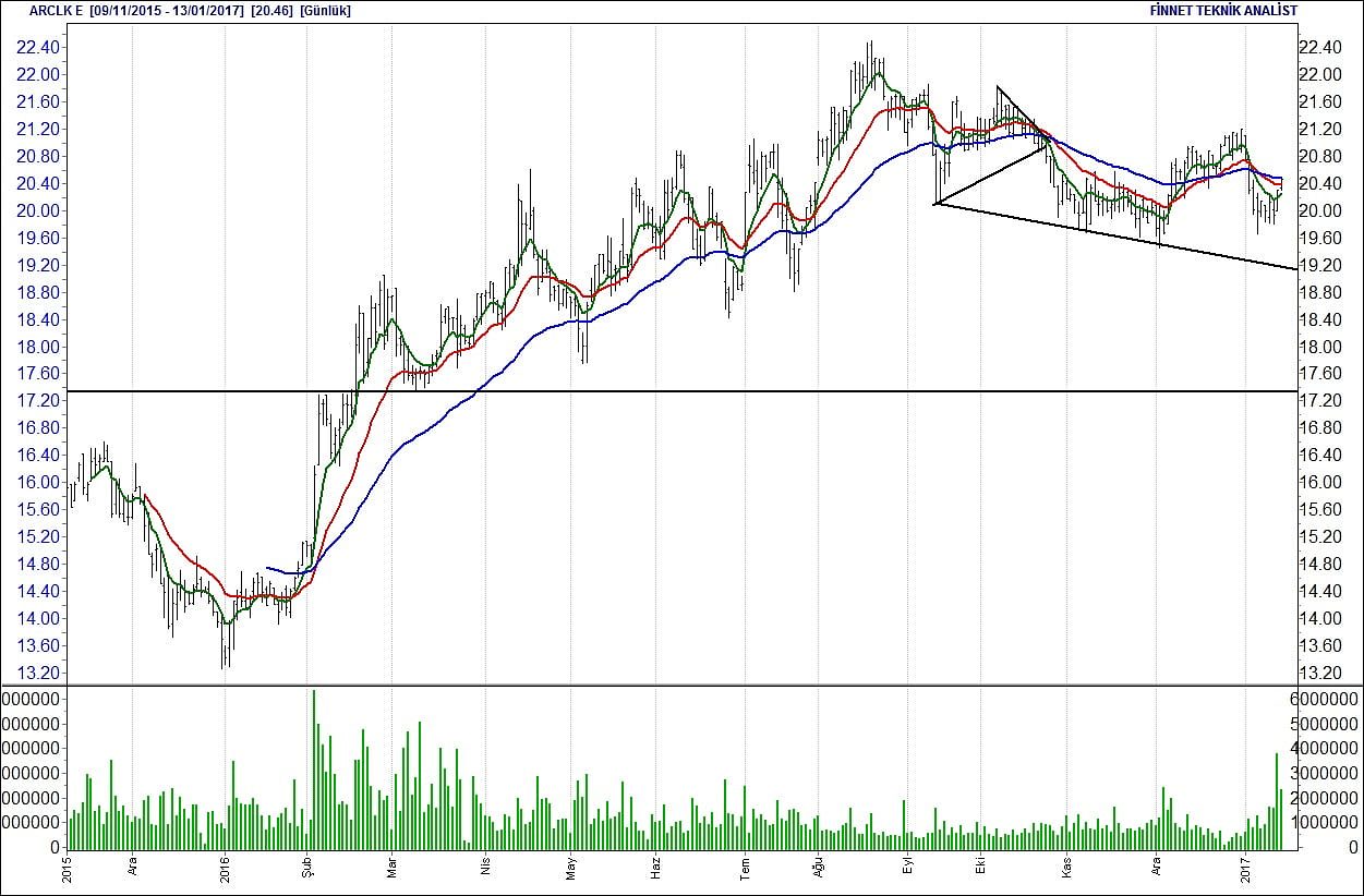 BİST 100 hisselerinin teknik analizi (14.1 2017)-3