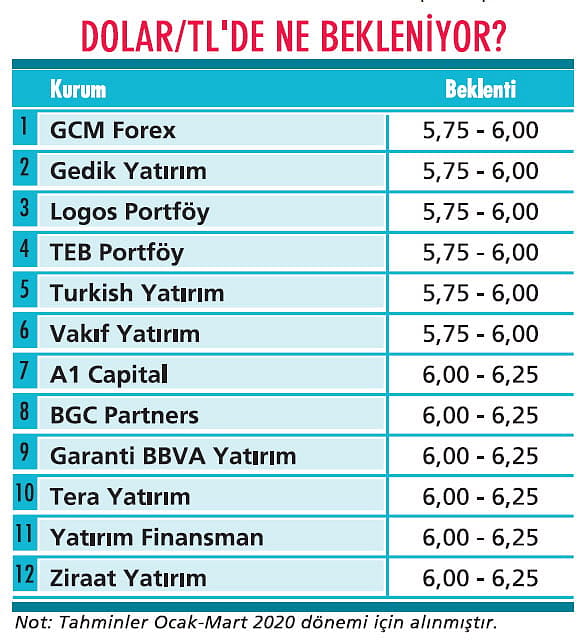 Getiri nerede?-3