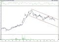 BIST 100 hisselerinin teknik analizi (09.10.2021)-3