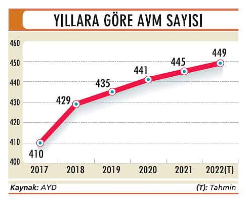 AVM’ler toparlanma sürecine girdi-1