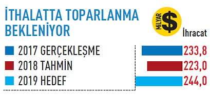 2019'da ekonomide neler olacak?-6