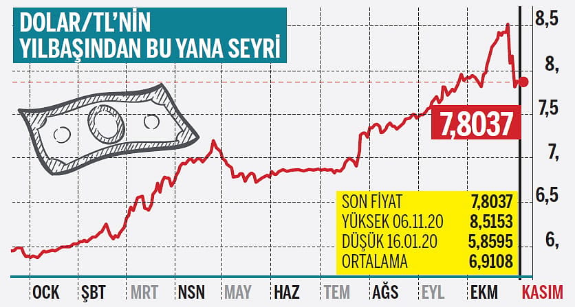 TL’de pozitif ayrışma sürer mi?-1