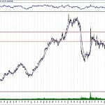 BIST 100 hisselerinin teknik analizi (28.7.2019)-11