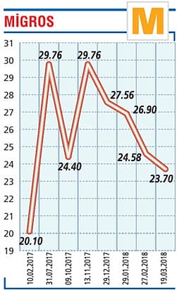 Makro Market’ten 73 mağaza devralacağız-0