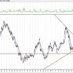 BIST 100 hisselerinin teknik analizi (4.9.2020)-17