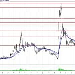 BİST 100 hisselerinin teknik analizi (19.8.2018)-4