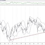 BIST 100 hisselerinin teknik analizi (14.7.2019)-1