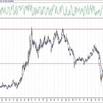 BIST 100 hisselerinin teknik analizi (1.8.2020)-8