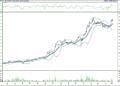 BIST 100 hisselerinin teknik analizi (6.8.2021)-3