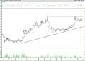 BIST 100 hisselerinin teknik analizi (25.9.2021)-12