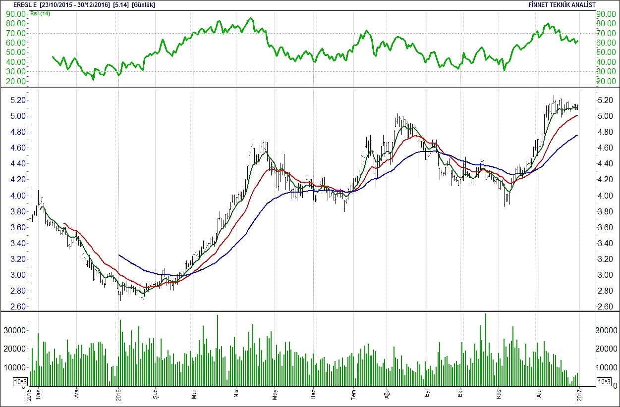 BİST 100 hisselerinin teknik analizi-6