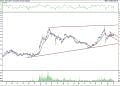 BIST100 hisselerinin teknik analizi (6.2.2022)-13