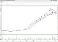 BIST 100 hisselerinin teknik analizi (3.12.2022)-11