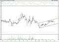 BIST 100 hisselerinin teknik analizi (2.10.2021)-9