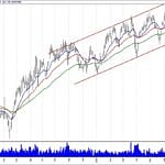 BIST 100 hisselerinin teknik analizi (4.8.2019)-13