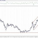 BIST 100 hisselerinin teknik analizi (7.11.2020)-2