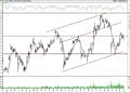 BIST 100 hisselerinin teknik analizi (4.7.2021)-16