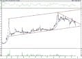BIST 100 hisselerinin teknik analizi (23.4.2021)-1