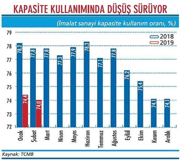 Ekonomide küçülme sürüyor gibi-1