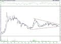 BIST 100 hisselerinin teknik analizi (12.3.2022)-4