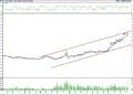 BIST 100 hisselerinin teknik analizi (13.11.2022)-4