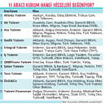 11 aracı kurum 40 hisse öneriyor-0