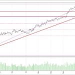 BIST 100 hisselerinin teknik analizi (01.10.2017)-0