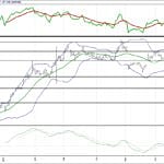 BIST 100 hisselerinin teknik analizi (2.7.2017)-11