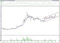 BIST 100 hisselerinin teknik analizi (6.11.2021)-17