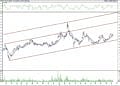 BIST 100 hisselerinin teknik analizi (13.11.2021)-7