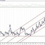 BIST 100 hisselerinin teknik analizi (31.5.2020)-10