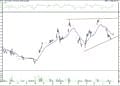 BIST 100 hisselerinin teknik analizi (16.8.2021)-9