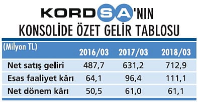 Kompozitte büyüme için satın almalar planlıyoruz-0