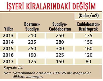 Bağdat Caddesi’ni ‘dönüşüm’ vurdu-1