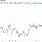 BIST 100 hisselerinin teknik analizi (21.7.2019)-9