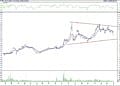 BIST 100 hisselerinin teknik analizi (02.07.2022)-16