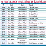En Zengin 100 Aile-2