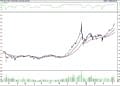 BIST 100 hisselerinin teknik analizi (9.4.2022)-0