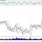 BIST 100 hisselerinin teknik analizi (1.9.2019)-8